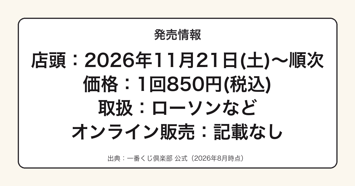 一番くじ ジョジョ The Gathering of RIVALSの発売日と価格をまとめた図