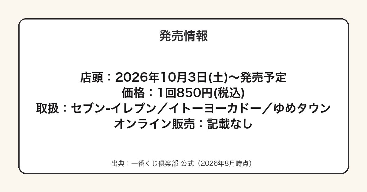 一番くじ ガンダム UNIVERSAL CENTURY SAGA2の発売日と価格をまとめた図