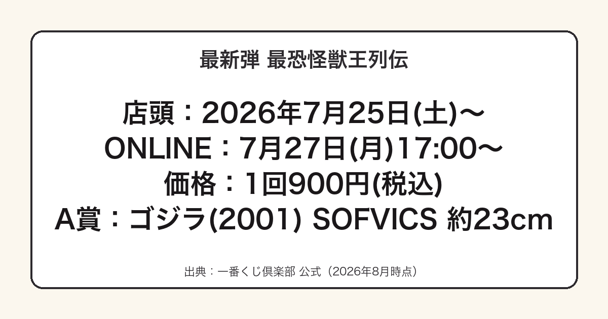 一番くじ ゴジラ 最恐怪獣王列伝の発売日と価格をまとめた図