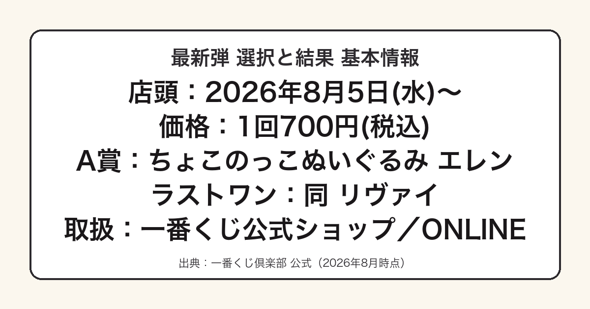 一番くじ 進撃の巨人 選択と結果の発売日・価格・A賞をまとめた図