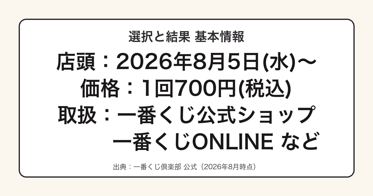 進撃の巨人 選択と結果の発売日・価格・取扱店をまとめた図