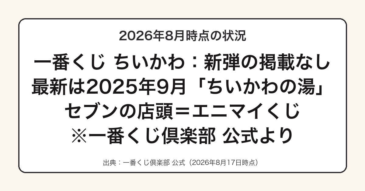 ちいかわ一番くじの2026年8月時点の開催状況をまとめた図