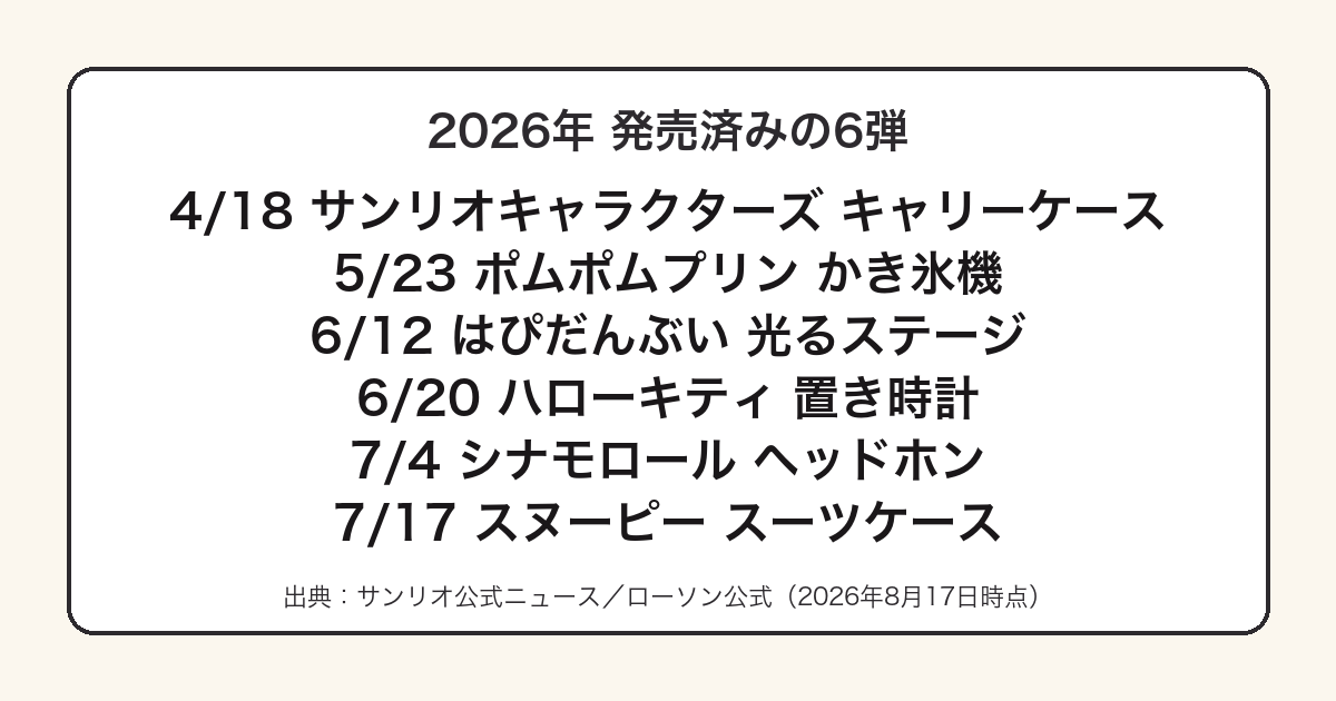 2026年に発売されたサンリオ当りくじ6弾と上位賞の一覧図