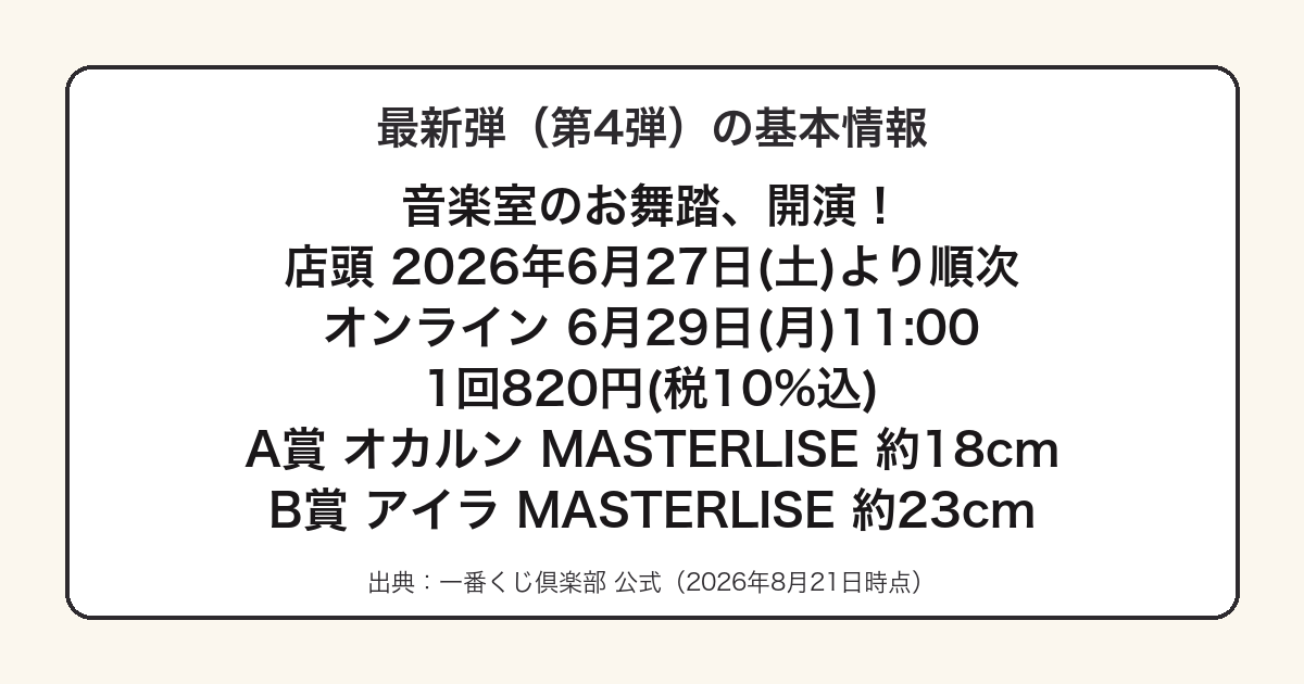 ダンダダン一番くじ第4弾の発売日と価格をまとめた図