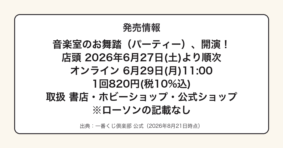 一番くじダンダダン第4弾の発売日と価格をまとめた図