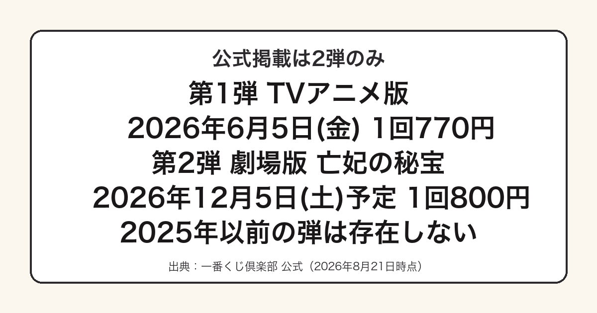 薬屋のひとりごと一番くじの公式掲載2弾をまとめた図