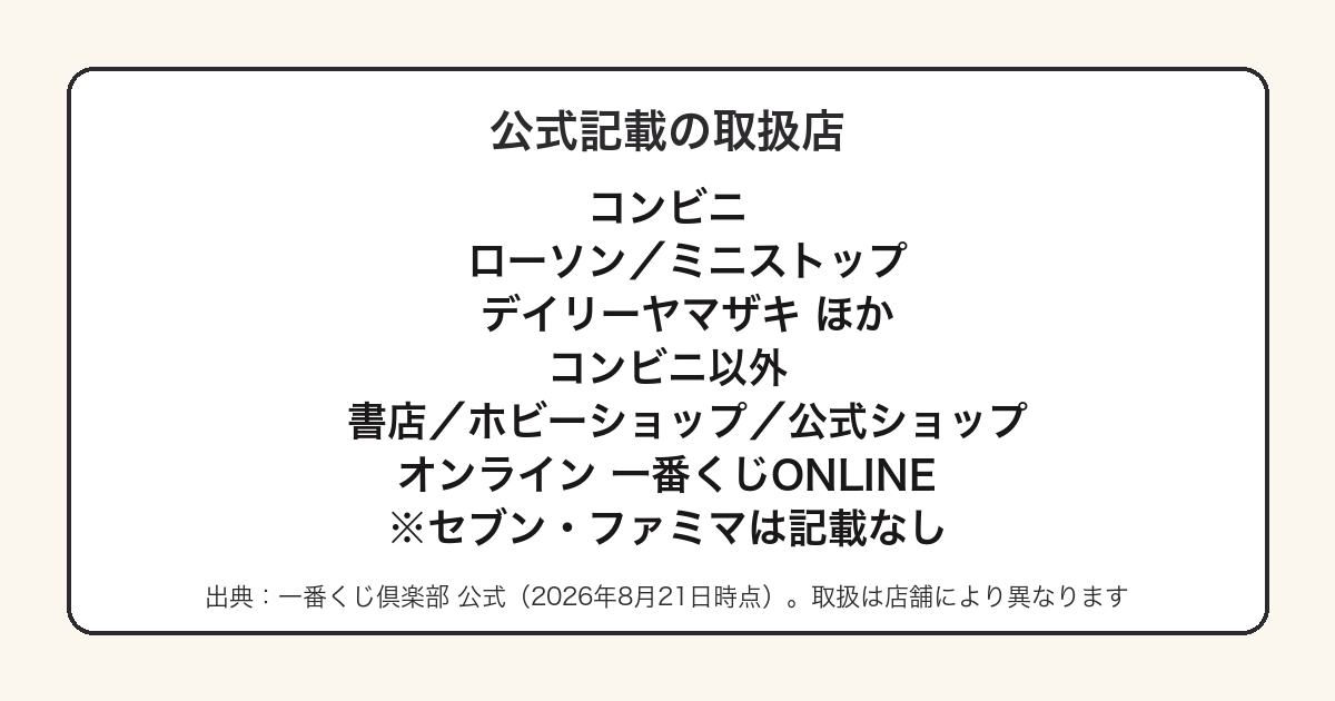 薬屋のひとりごと一番くじの公式記載の取扱店をまとめた図