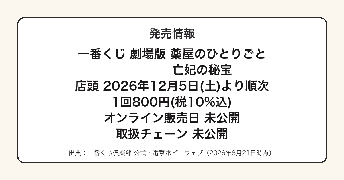 一番くじ劇場版薬屋のひとりごとの発売日と価格をまとめた図