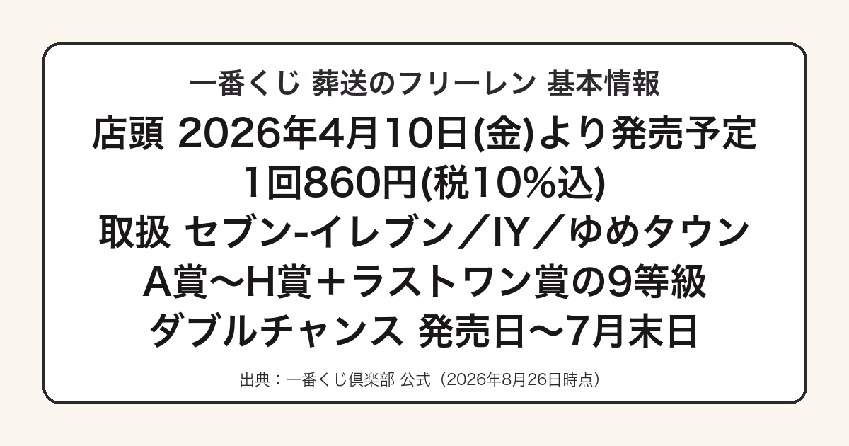 一番くじ葬送のフリーレンの発売日と価格と取扱店をまとめた図