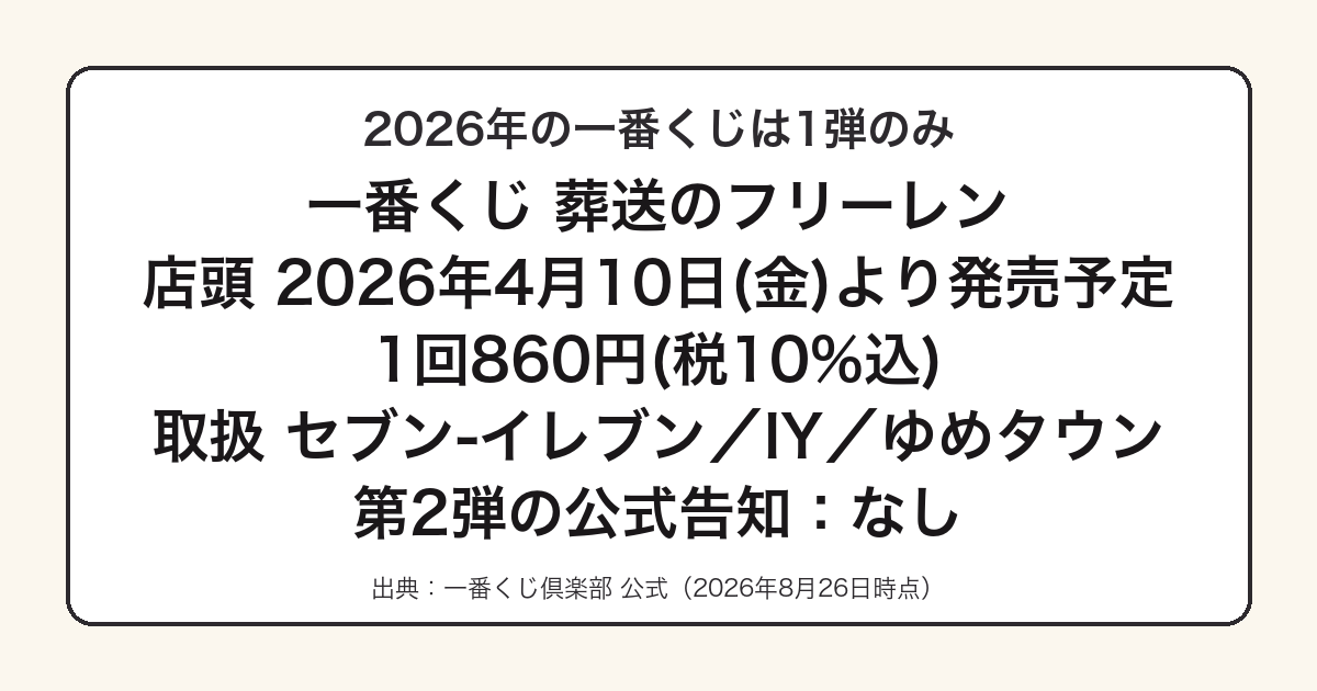 2026年の一番くじ葬送のフリーレンの基本情報をまとめた図