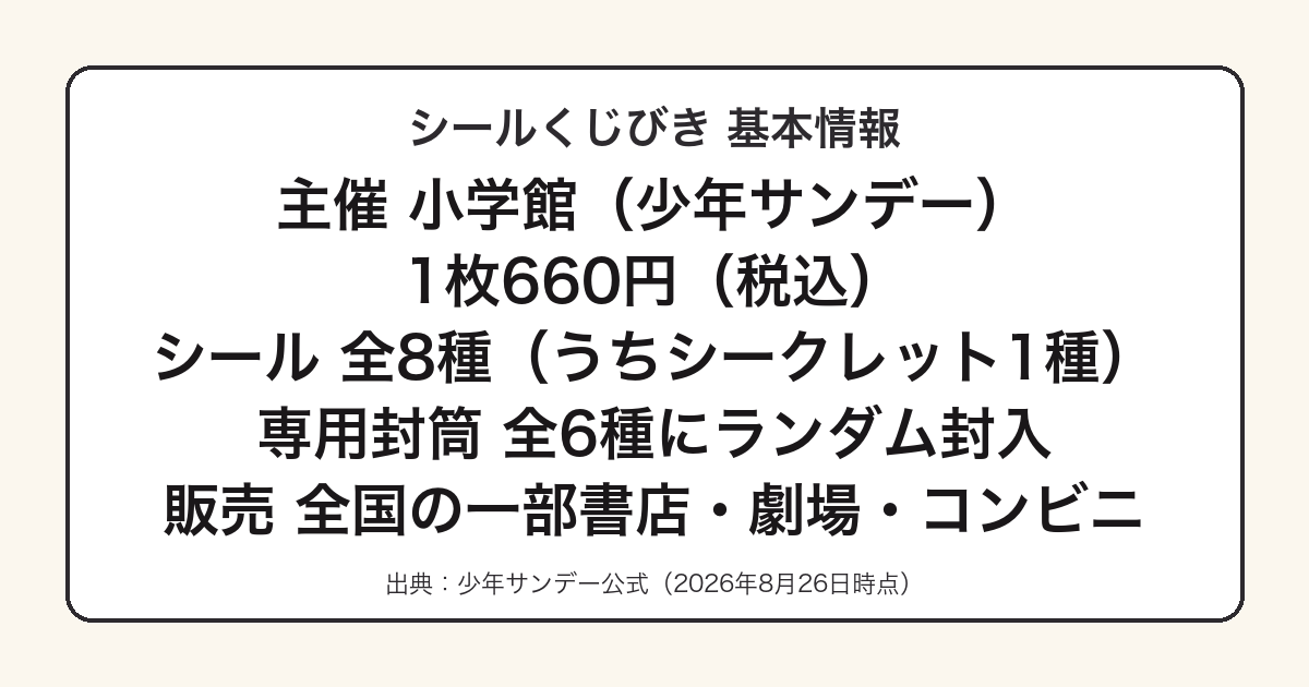 フリーレンのシールくじびきの価格と種類をまとめた図