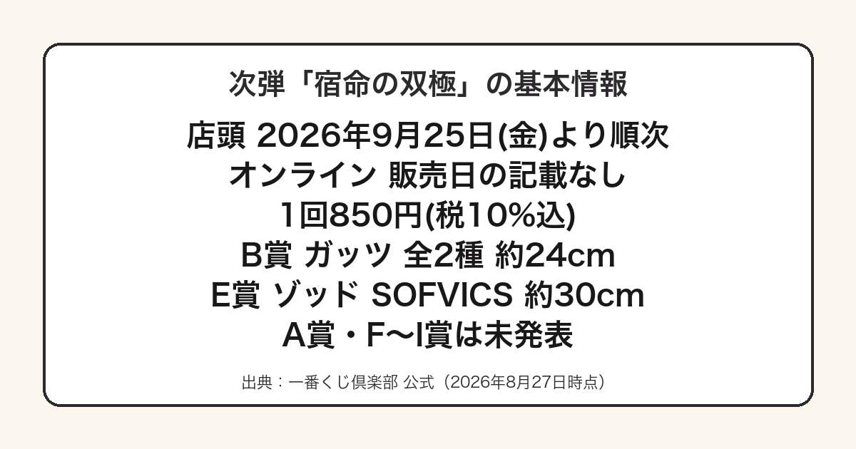 一番くじベルセルク宿命の双極の発売日と価格をまとめた図