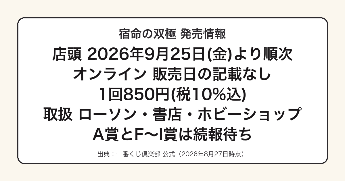 一番くじベルセルク宿命の双極の発売日と価格をまとめた図