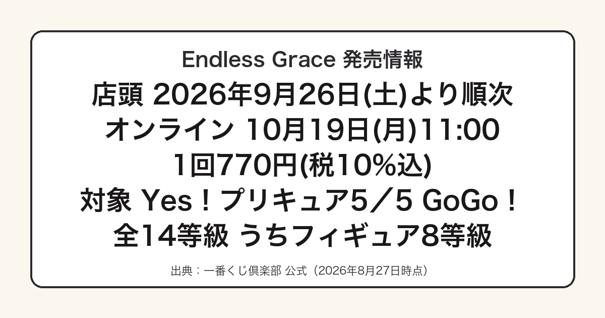 一番くじプリキュアEndless Graceの発売日と価格をまとめた図