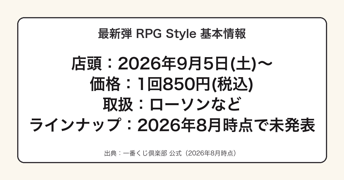 一番くじ ホロライブ RPG Styleの発売日・価格・取扱店をまとめた図