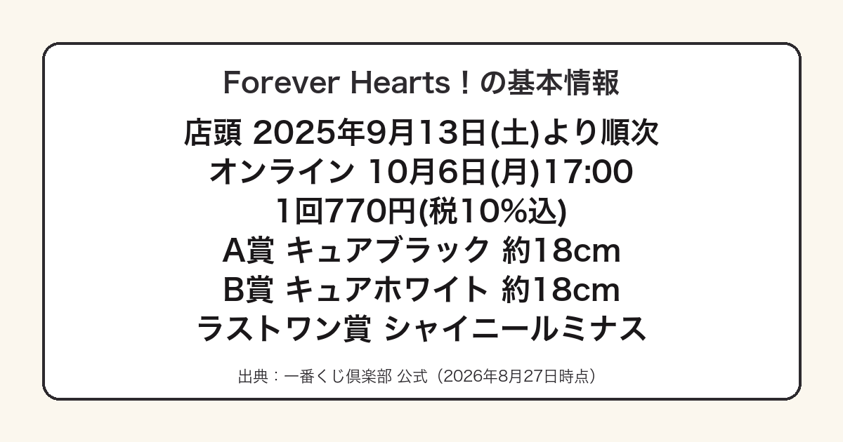 一番くじプリキュアForever Heartsの発売日と価格をまとめた図