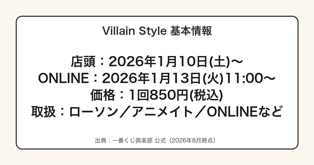 一番くじ ホロライブ Villain Styleの発売日・価格・取扱店をまとめた図