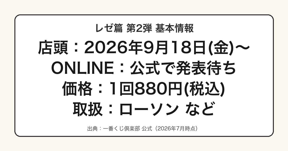 レゼ篇 第2弾の発売日・価格・取扱店をまとめた図
