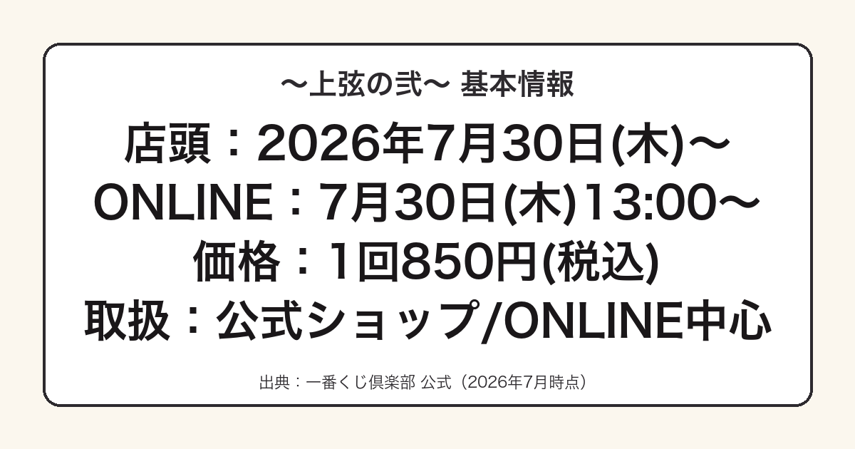 ~上弦の弐~の発売日・価格・取扱店をまとめた図