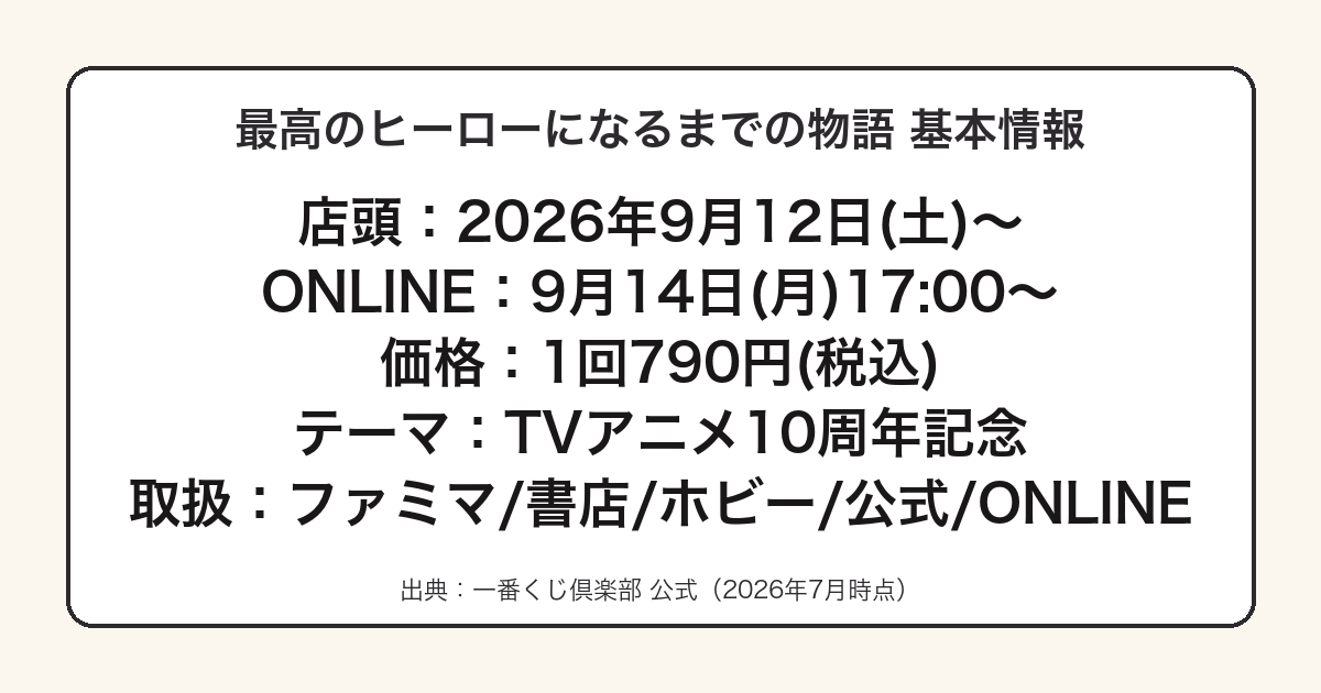 最高のヒーローになるまでの物語の発売日・価格・取扱店をまとめた図