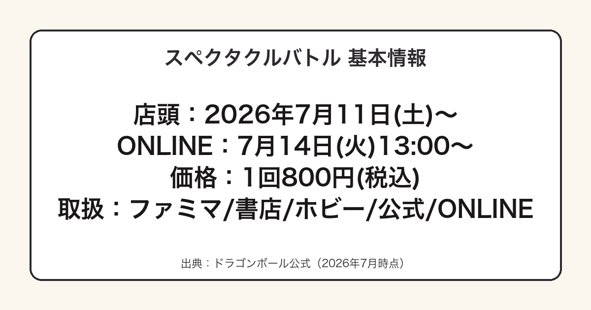 スペクタクルバトルの発売日・価格・取扱店をまとめた図
