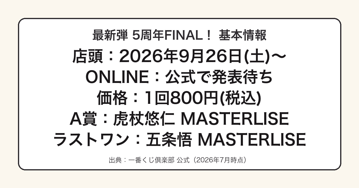一番くじ 呪術廻戦 5周年FINAL!の発売日・価格・A賞をまとめた図