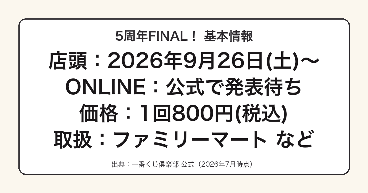 5周年FINAL!の発売日・価格・取扱店をまとめた図