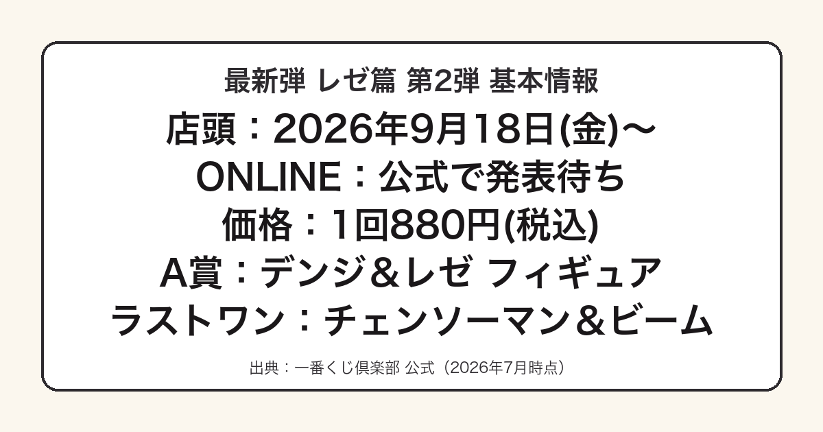 一番くじ チェンソーマン レゼ篇 第2弾の発売日・価格・A賞をまとめた図