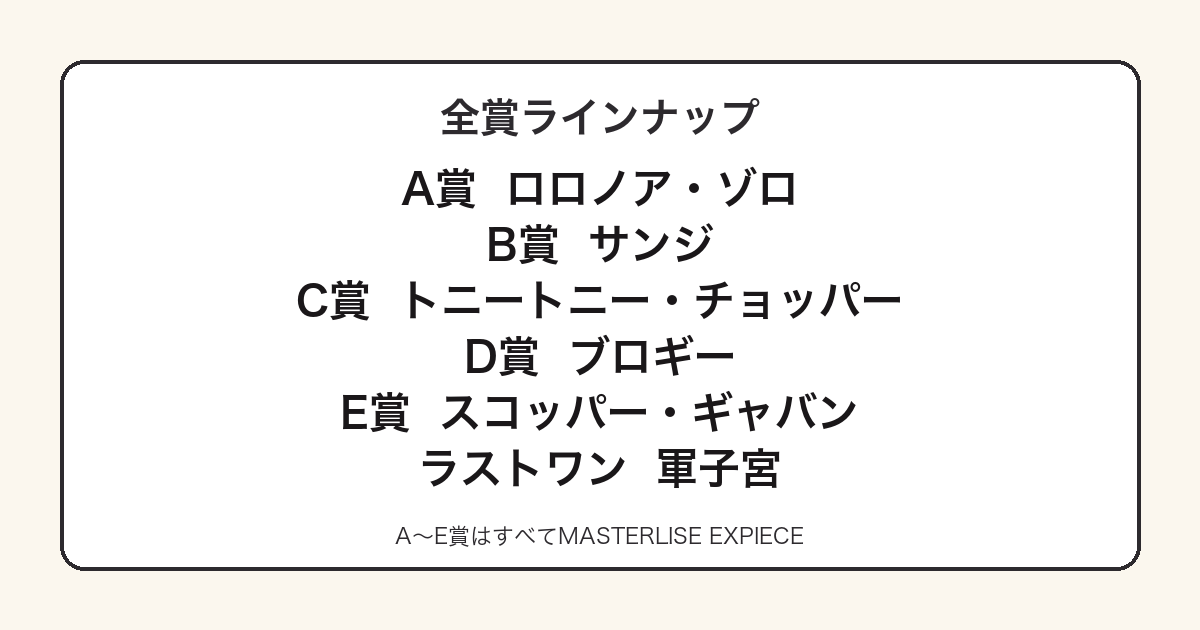 エルバフ編 Vol.2の賞別ラインナップ一覧図