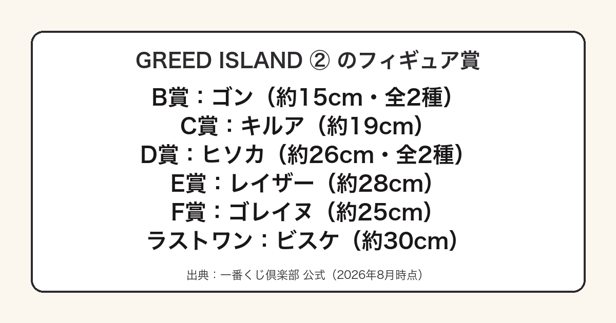 一番くじ HUNTER×HUNTER GREED ISLAND ②の6体のフィギュア賞をまとめた図