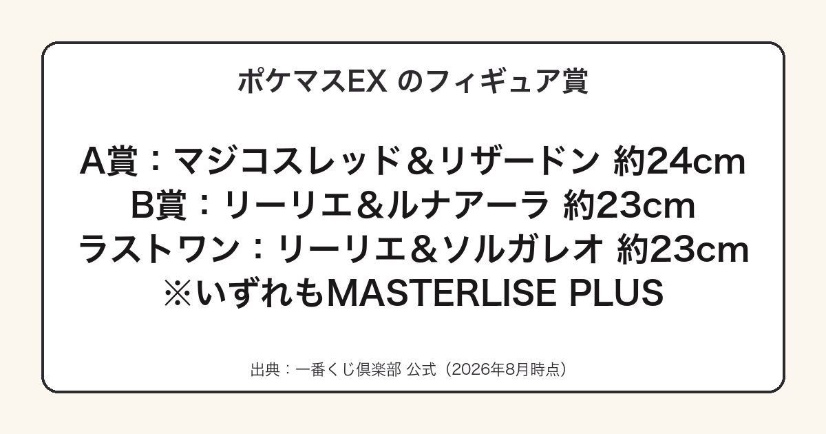 一番くじ ポケモンマスターズEXの3体のフィギュア賞をまとめた図