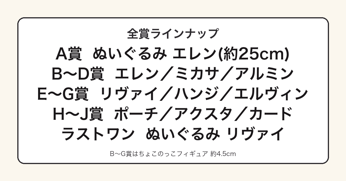 進撃の巨人 選択と結果の賞別ラインナップ一覧図