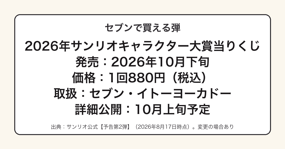 セブンイレブンで発売予定のサンリオキャラクター大賞当りくじの情報図
