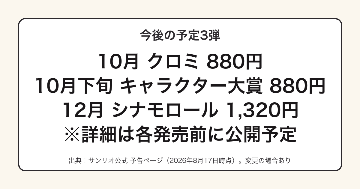 2026年後半に予定されているサンリオ当りくじ3弾の図