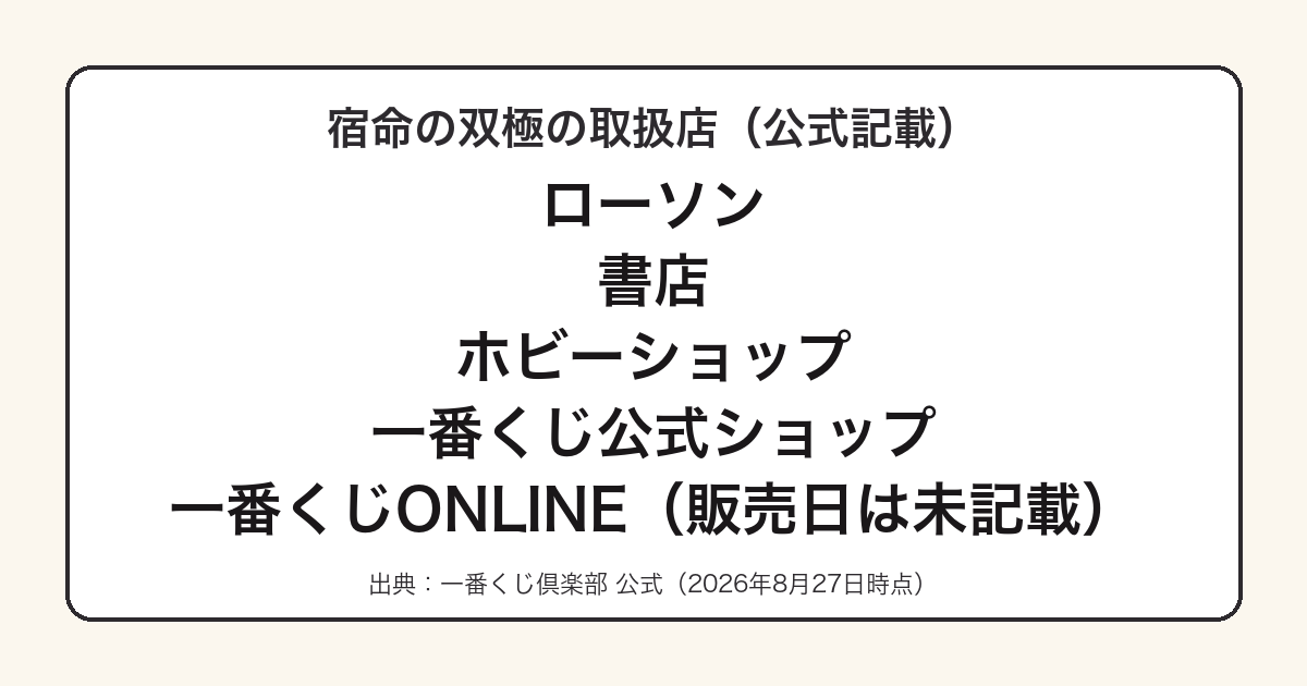 一番くじベルセルク宿命の双極の取扱店をまとめた図