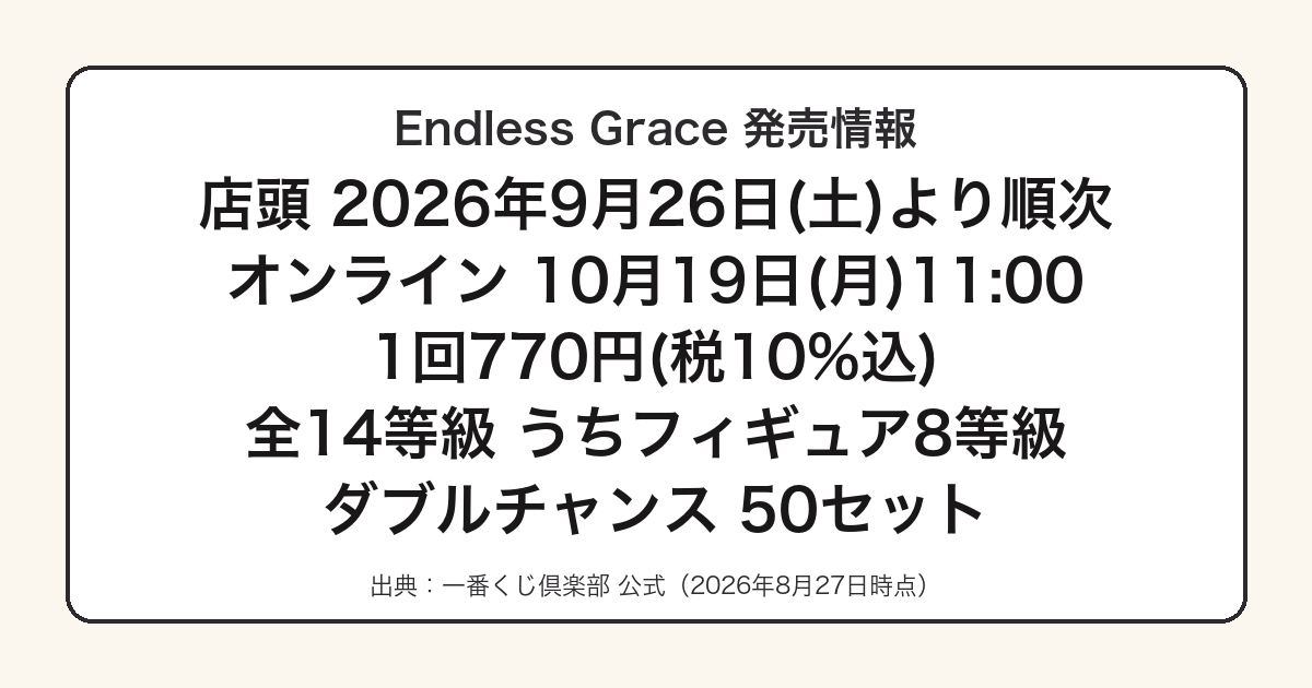 一番くじプリキュアEndless Graceの発売日と構成をまとめた図
