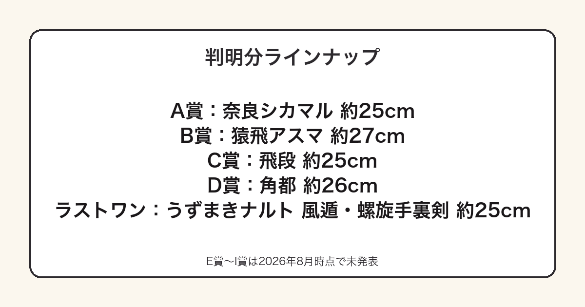 一番くじ ナルト 飛段・角都編の判明分の賞とサイズをまとめた図