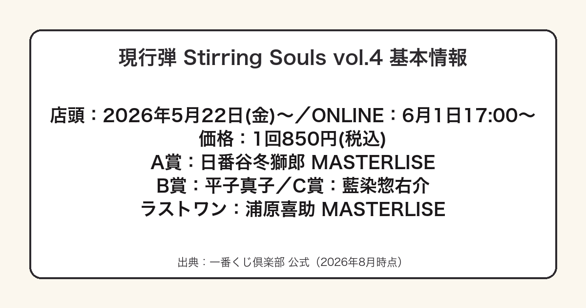 一番くじ BLEACH Stirring Souls vol.4の発売日・価格・全フィギュア賞をまとめた図