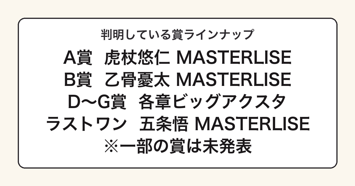 5周年FINAL!の判明している賞別ラインナップ一覧図