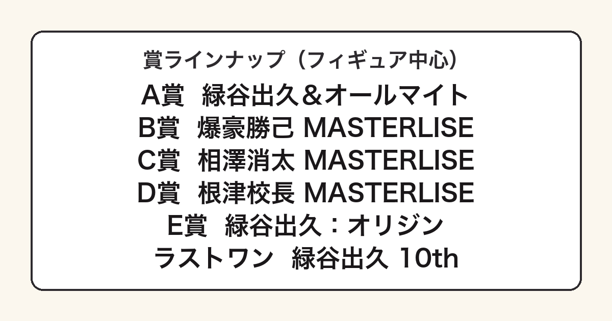 最高のヒーローになるまでの物語の賞別ラインナップ一覧図