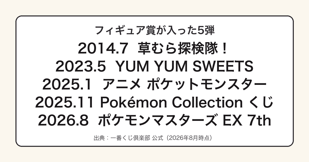 一番くじ ポケモンでフィギュア賞が入った5弾をまとめた図