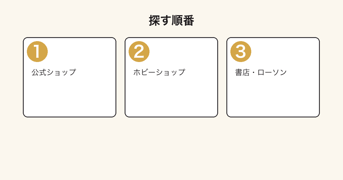ベルセルク一番くじを探すときの店舗の優先順位を示す図