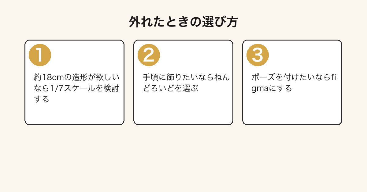 一番くじ 雪ミクで外れたときに単品フィギュアを選ぶ3ステップの図