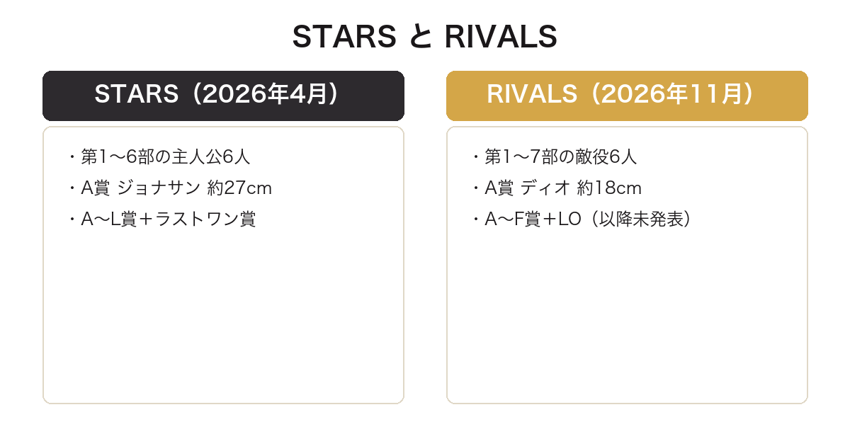 一番くじ ジョジョのSTARSとRIVALSを比較した図