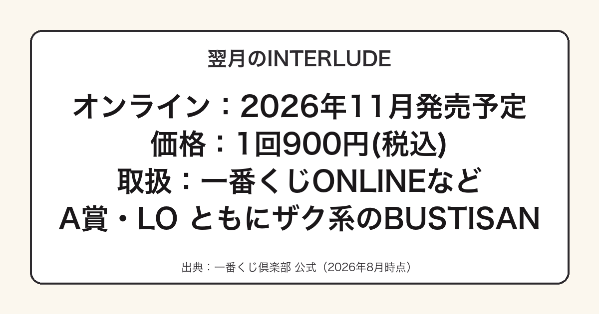 一番くじ ガンダム UNIVERSAL CENTURY SAGA INTERLUDEの概要をまとめた図