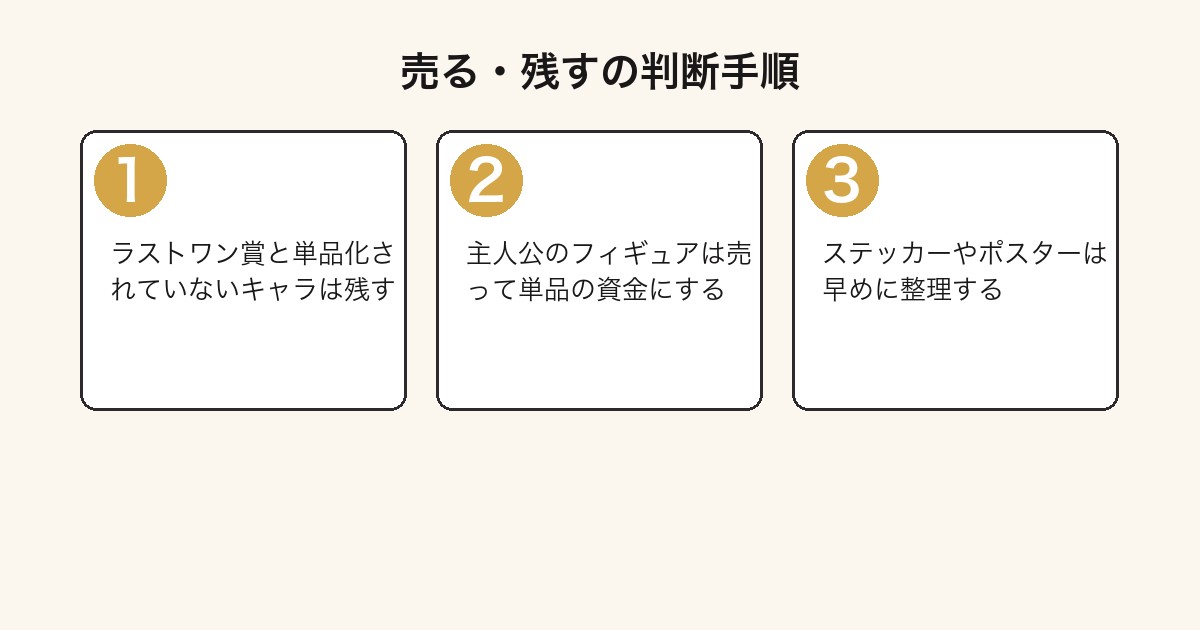一番くじ ジョジョの景品を売るか残すか判断する3ステップの図