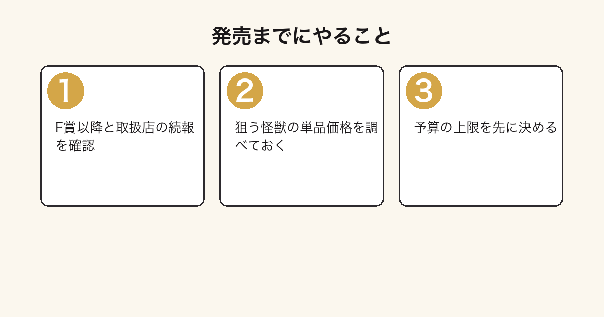 一番くじ ゴジラ ゼロの鼓動の発売までに確認する3ステップの図