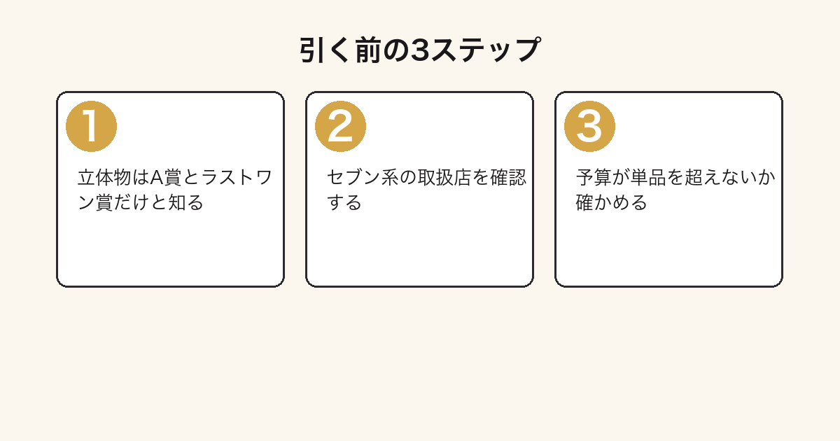 一番くじ ワイルズを引く前に確認する3ステップの図