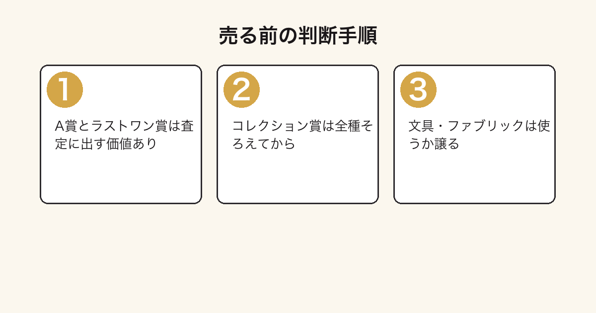 ちいかわ一番くじの景品を売るか残すか判断する手順の図