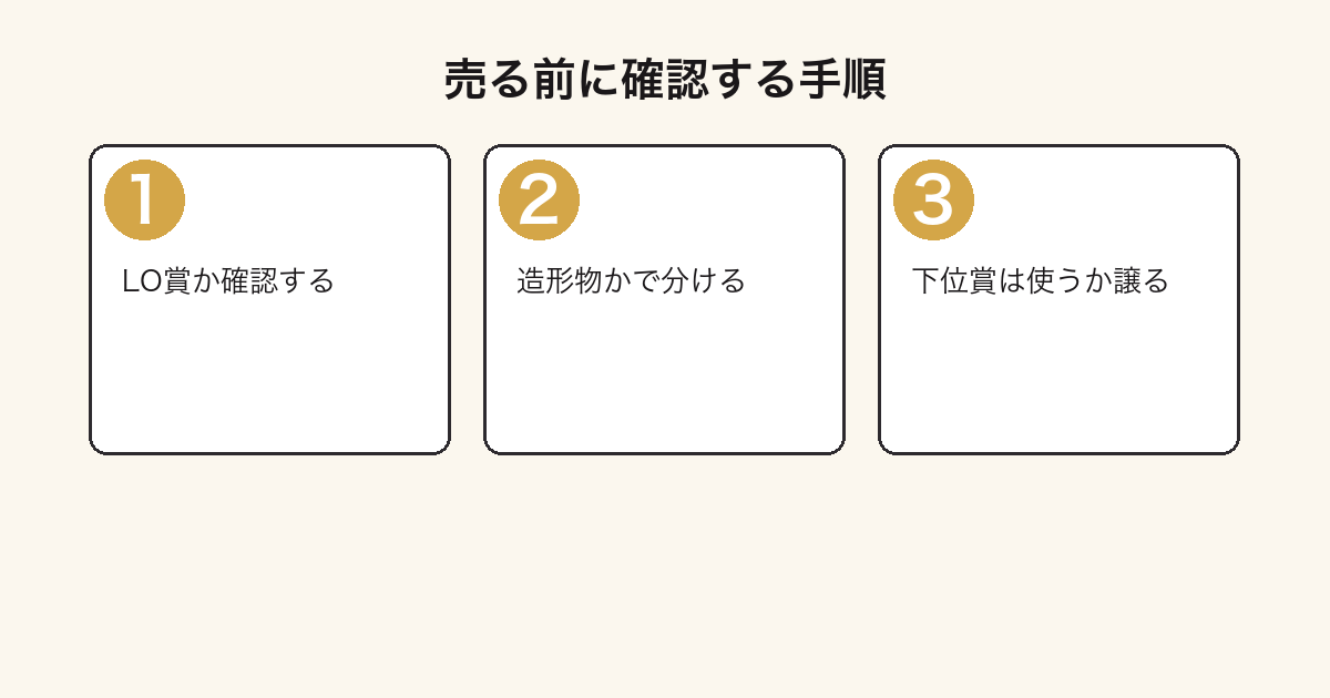 薬屋のひとりごと一番くじの景品を売る前に確認する手順の図